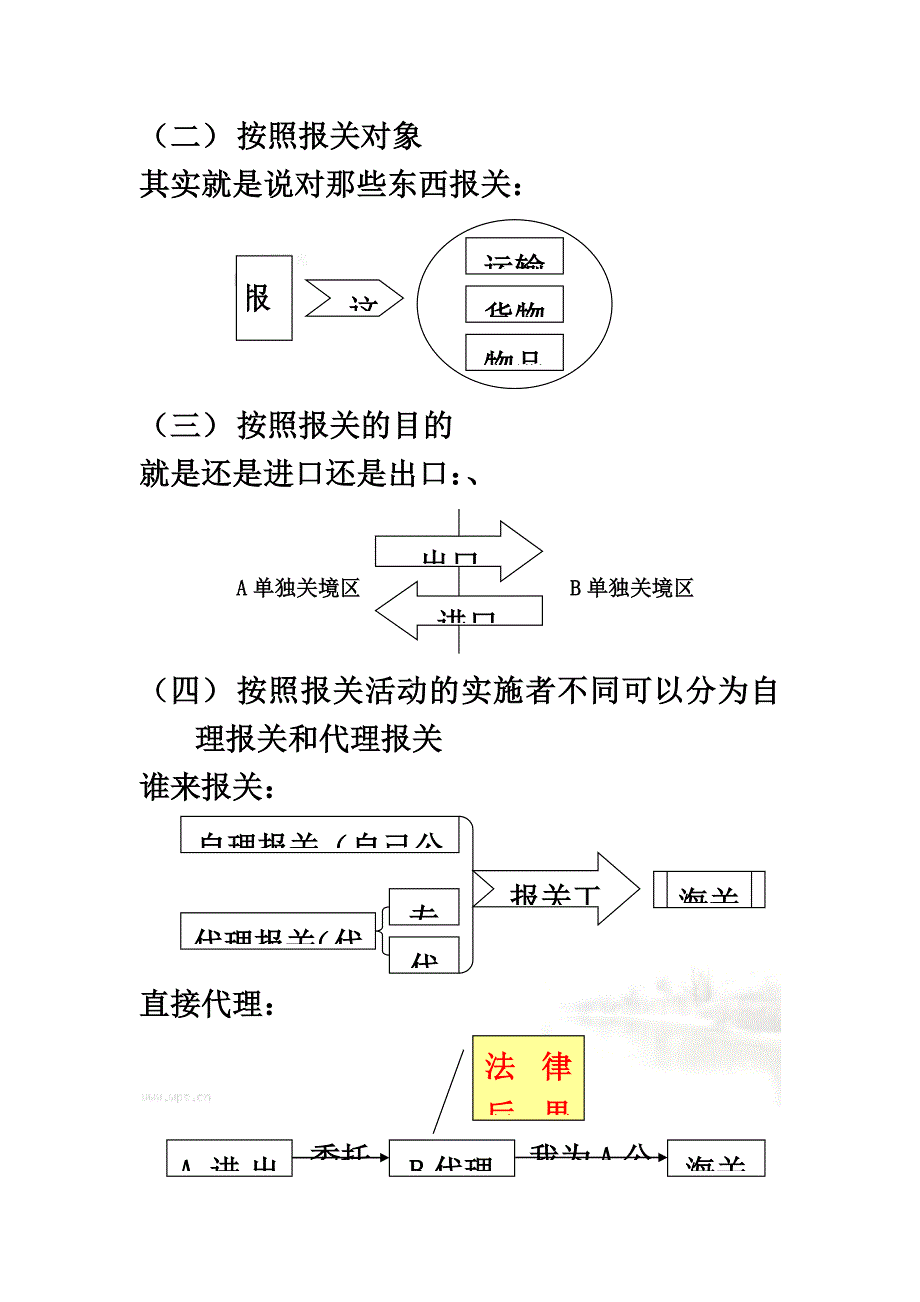 报关、海关管理与对外贸易管制(doc 21页)_第4页