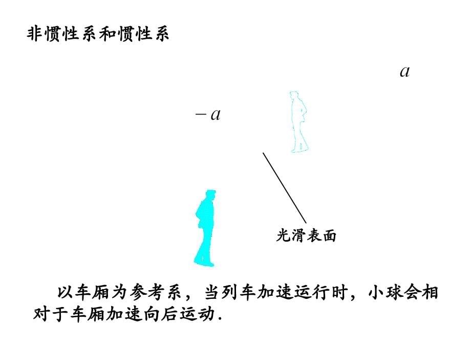 人教版高中物理选修3-4课件：15.4《广义相对论简介》_第5页