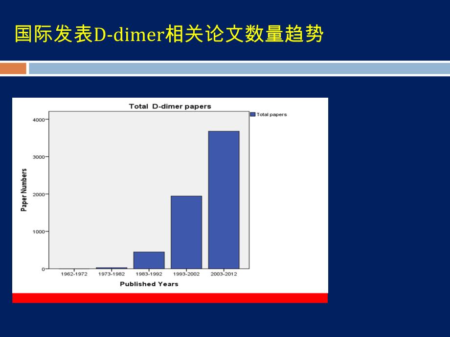 D二聚体急诊临床应用专家共识_第3页