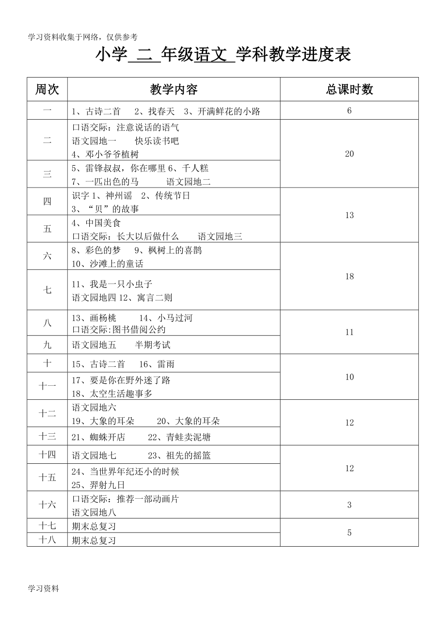 部编版二年级语文下册电子备课[共196页]_第1页