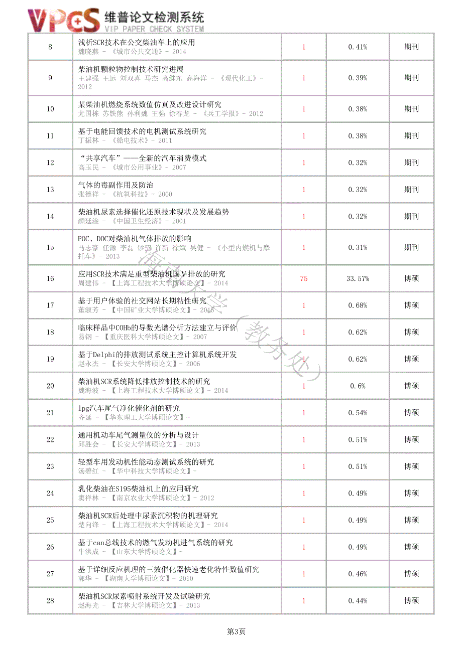 满足国6标准的柴油机排放技术应用_PDF报告_第3页