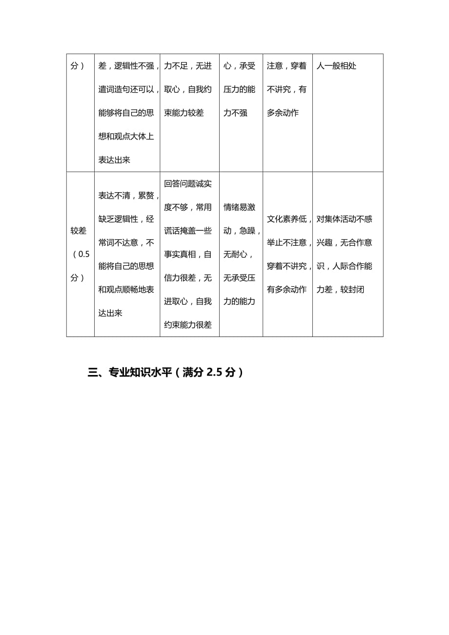 （招聘面试）(BTRL-305)面试人员评价表_ (3911)__第4页