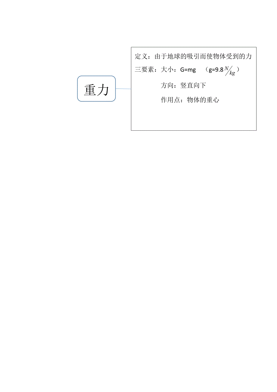 八年级下物理思维导图[共11页]_第2页
