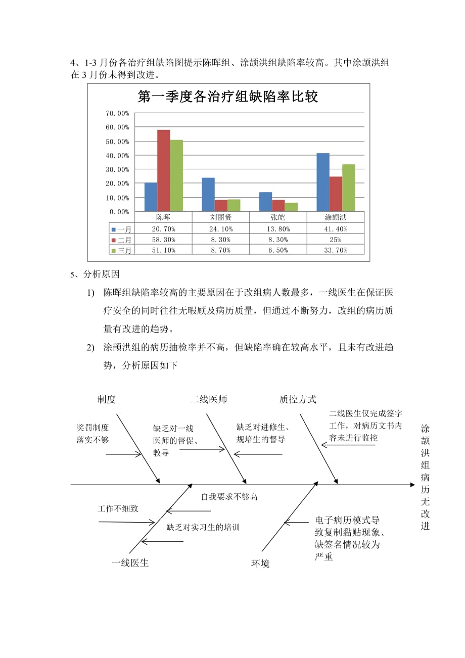 2015第一季度病历质控分析.doc_第3页