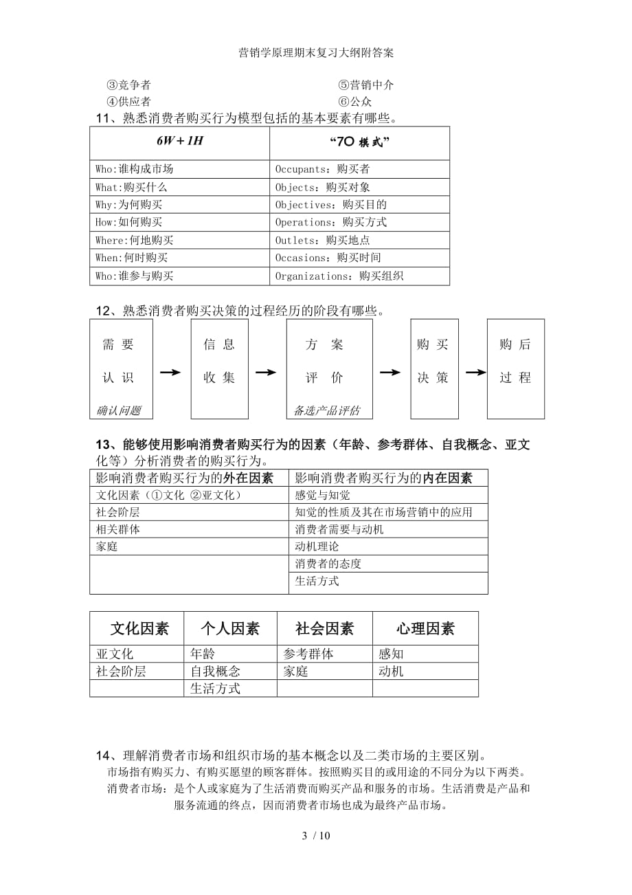 营销学原理期末复习大纲附答案_第3页