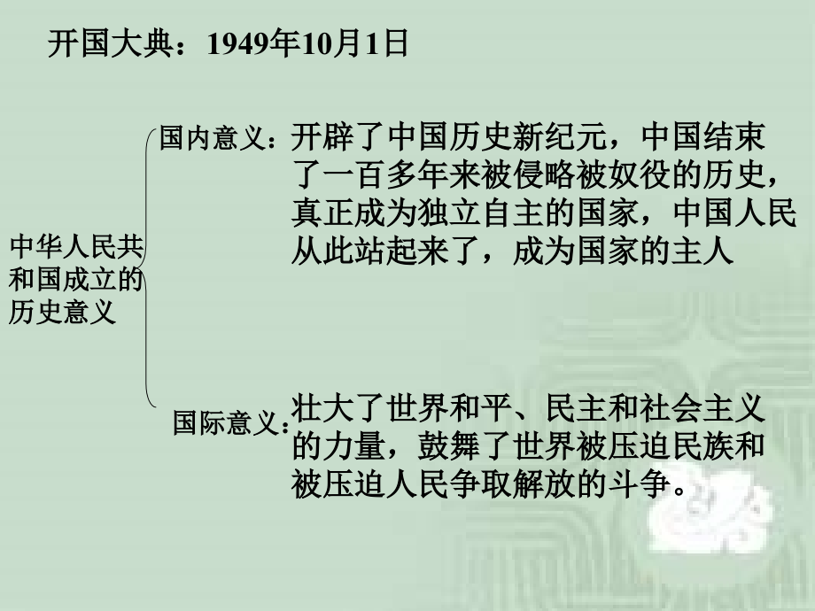 《八年级下册历史总复习》ppt课件_第2页