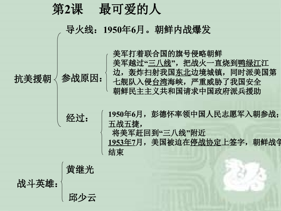 《八年级下册历史总复习》ppt课件_第4页