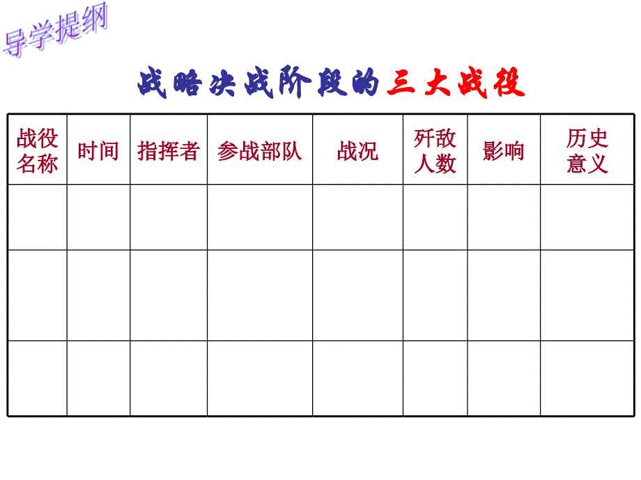 人教版八年级上册历史课件第18课汇总_第3页