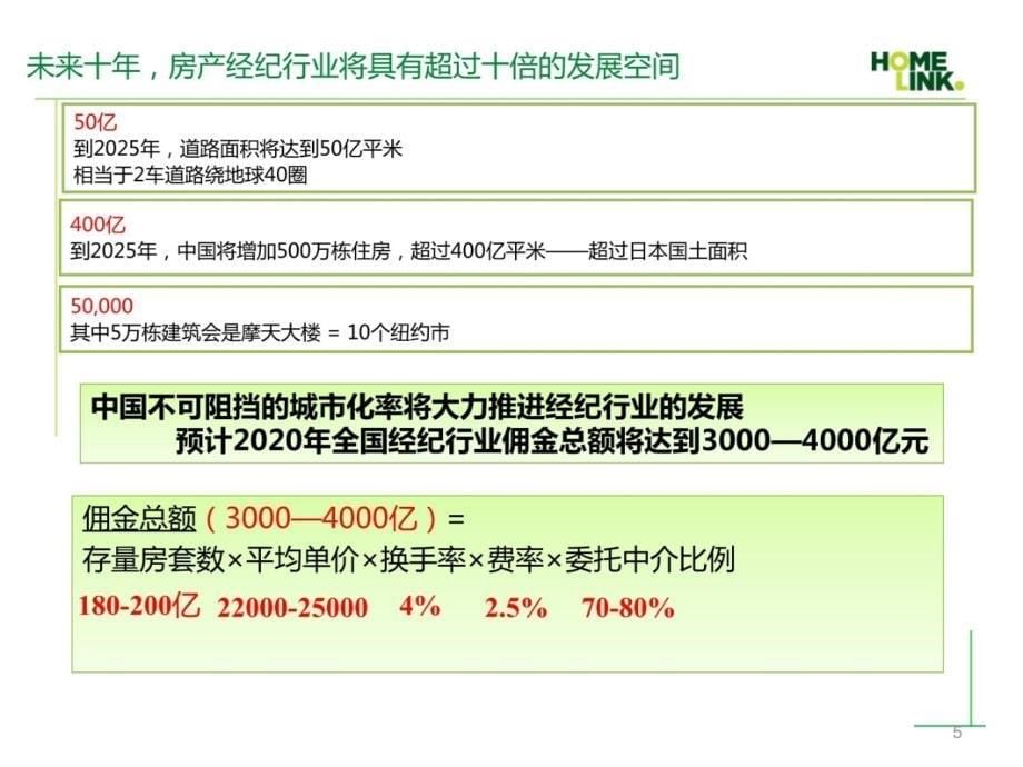 链家地产校园宣讲知识分享_第5页