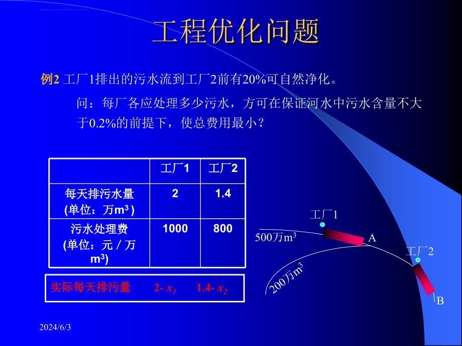 优化工具箱介绍(2003)课件_第5页