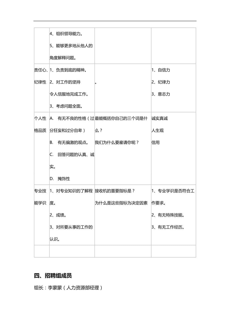 （招聘面试）(BTRL-305)面试人员评价表_ (2892)__第5页