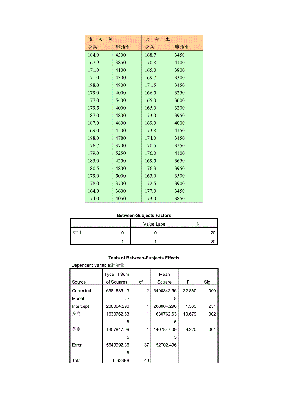 spss实践题分析及答案(二).doc_第3页