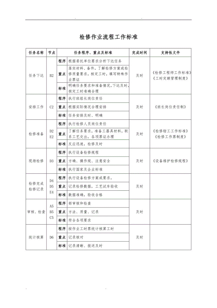 检修公司作业管理流程图_第4页