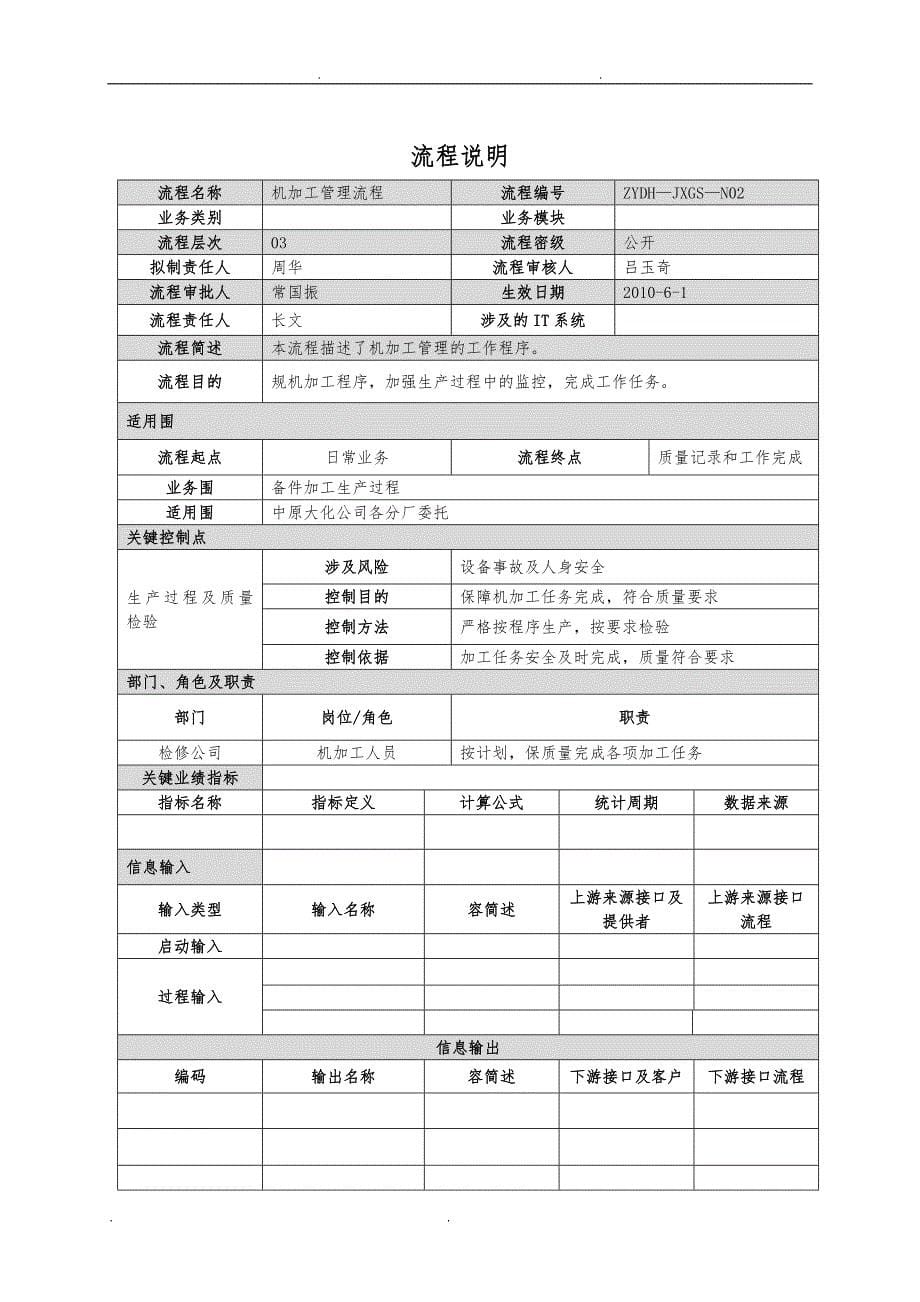 检修公司作业管理流程图_第5页