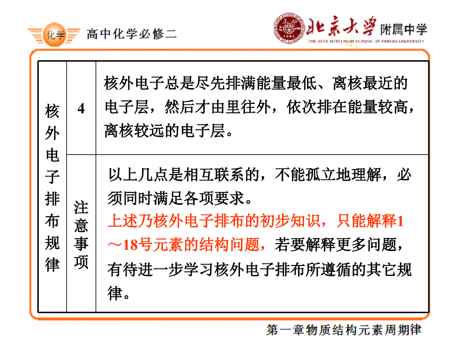 高一化学一章二节周期律一原子核外电子排布规律教程教案_第3页