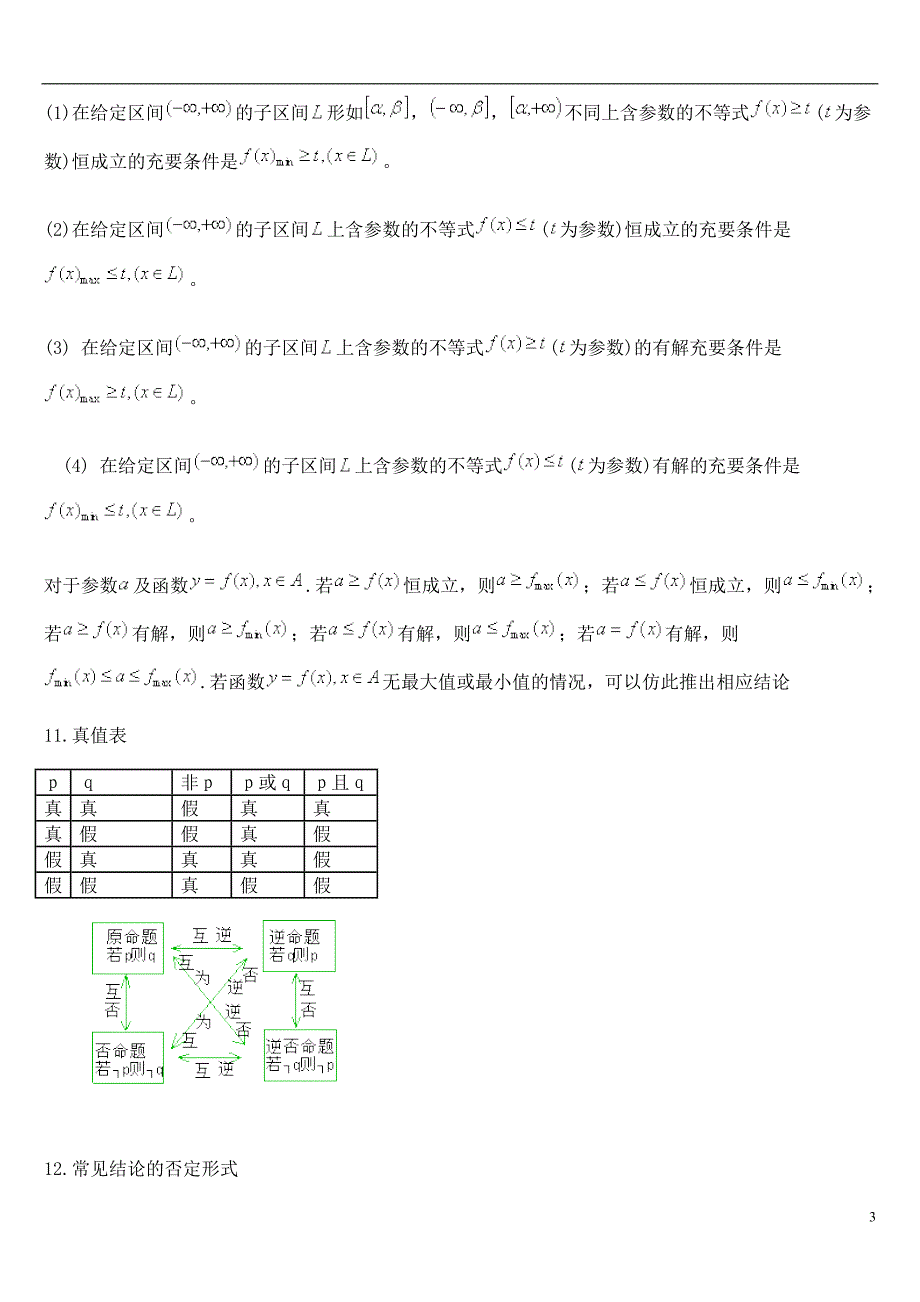 高中数学 公式结论汇总.doc_第3页