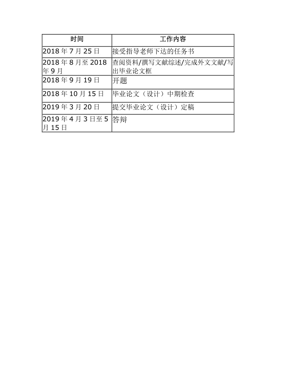 浅析无效合同的判断区别-开题报告_第3页