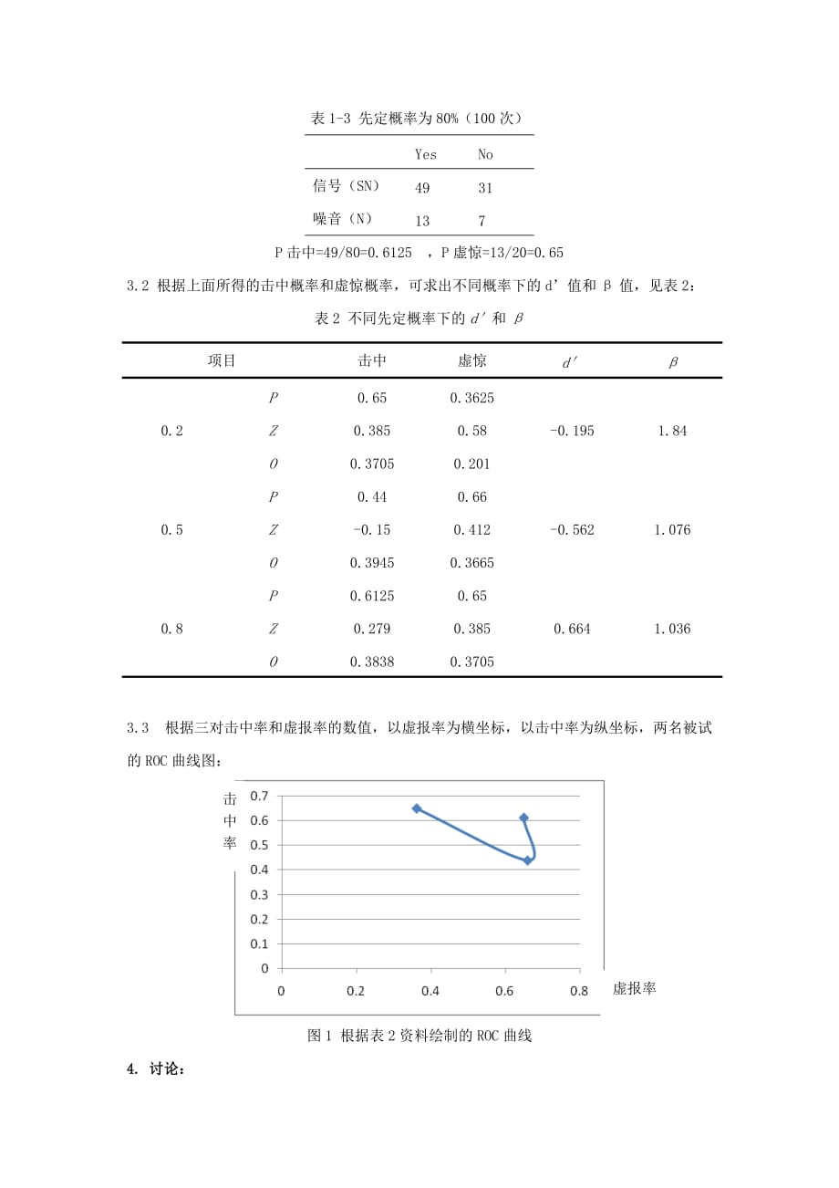 信号检测论有无法实验报告.doc_第3页