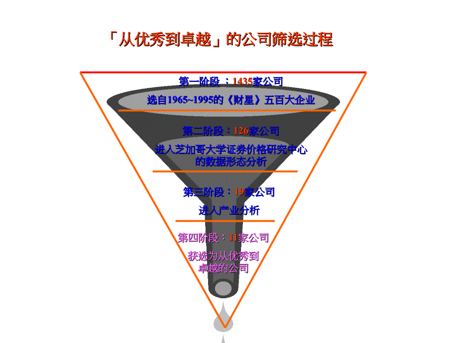 从优秀到卓越概述_第2页