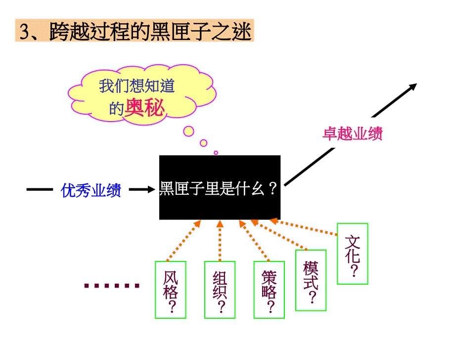 从优秀到卓越概述_第5页