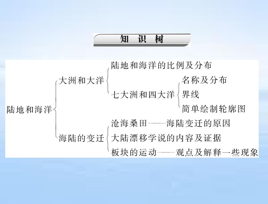 2020年中考冲刺：地理复习：第二章陆地和海洋 【课件】_第3页