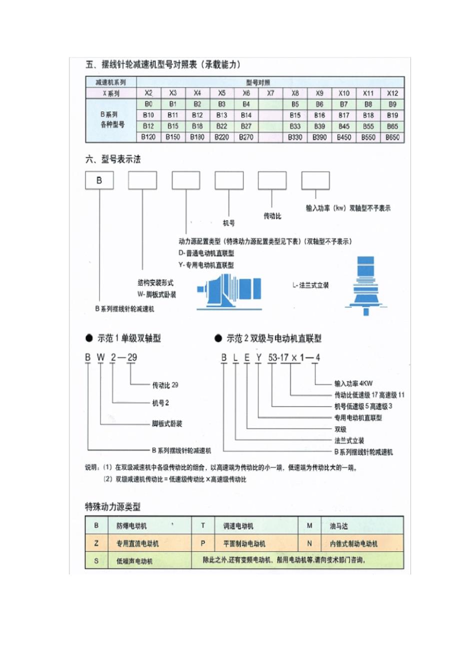 摆线针轮减速机选型手册.pdf_第3页