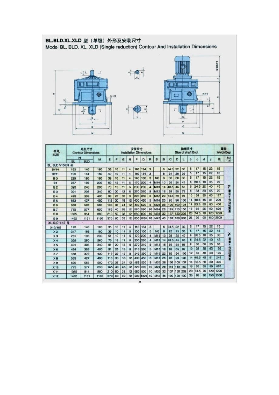 摆线针轮减速机选型手册.pdf_第5页