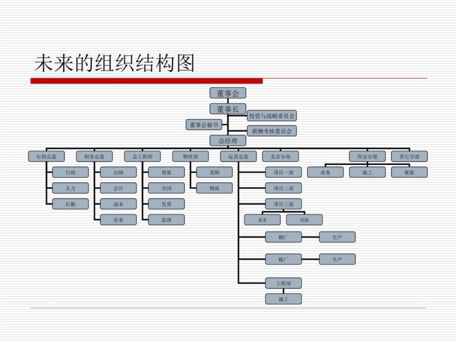 企业管理提升方案设计教程教案_第5页