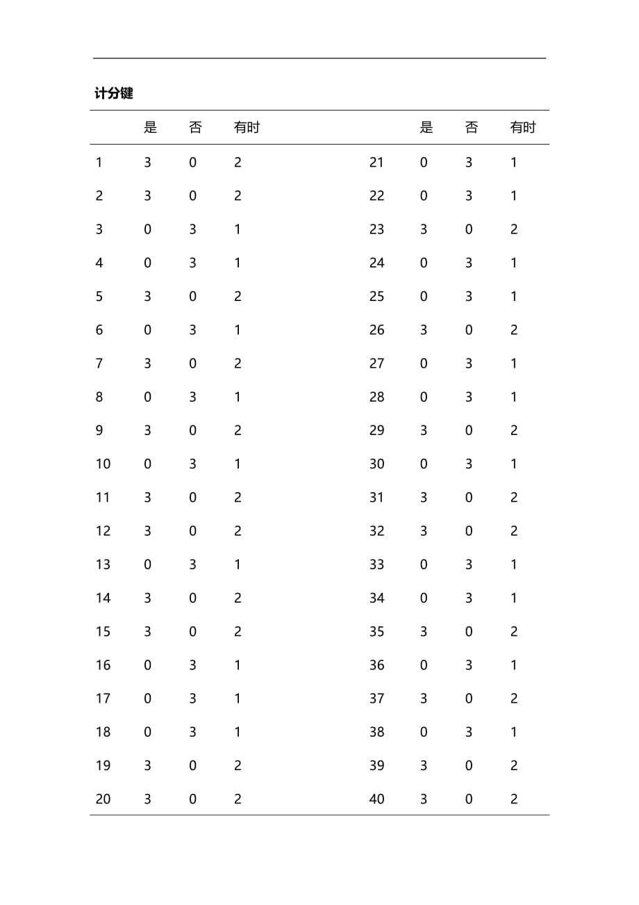 （员工管理）员工管理知识汇总(DOC 104个)6__第3页