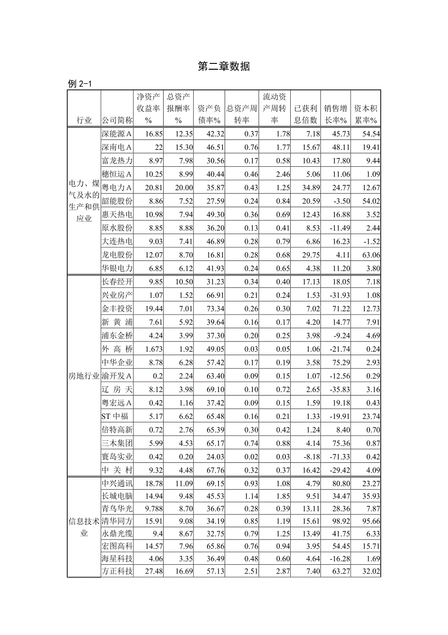 何晓群多元统计分析(数据).doc_第1页