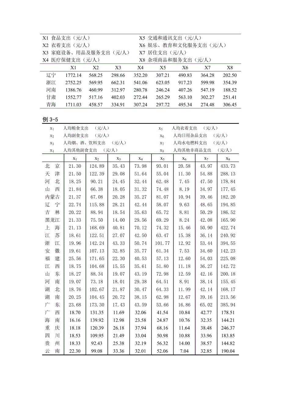 何晓群多元统计分析(数据).doc_第4页