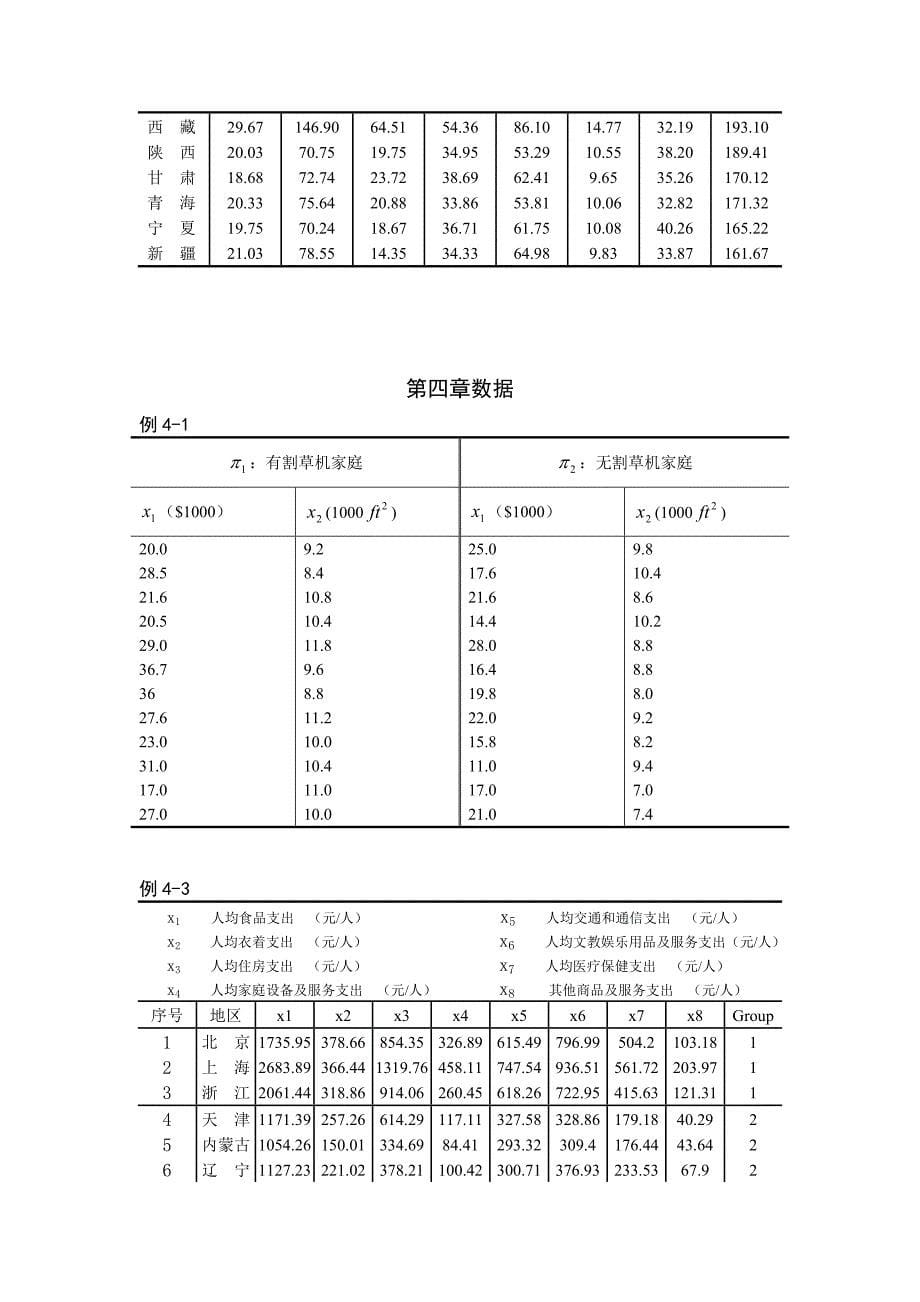 何晓群多元统计分析(数据).doc_第5页
