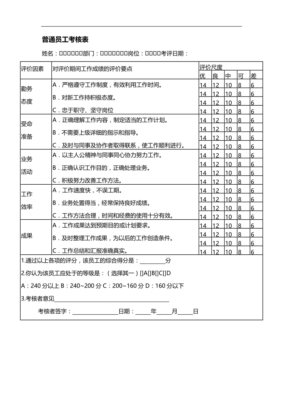 （员工管理）员工考核表汇总(DOC 55个)40__第1页