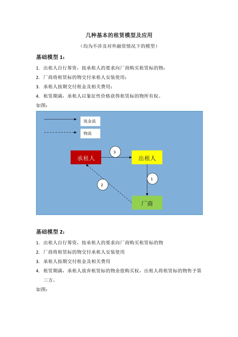 几种基本的租赁模型及应用.doc_第1页