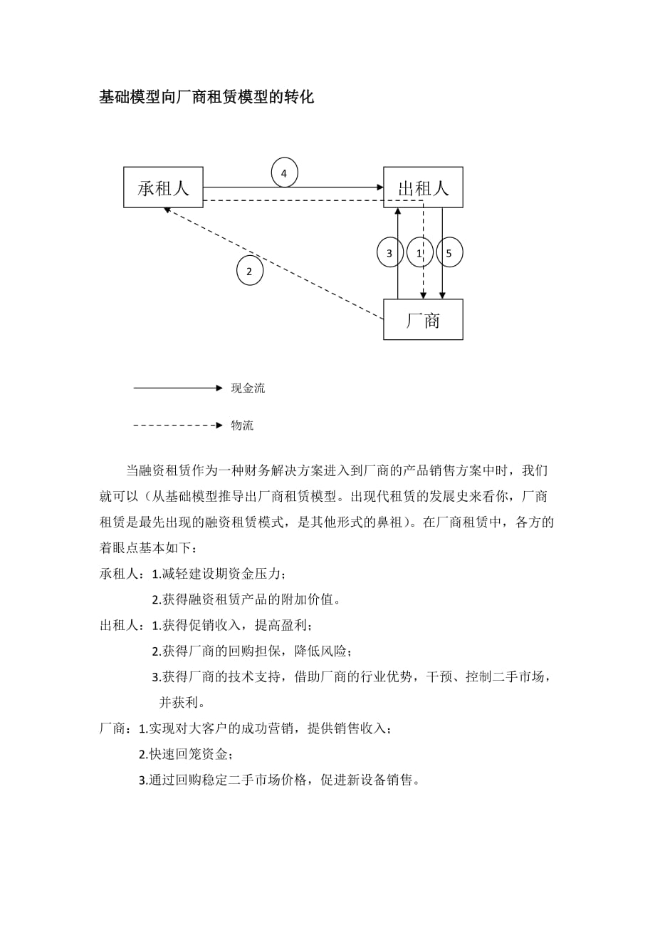 几种基本的租赁模型及应用.doc_第4页