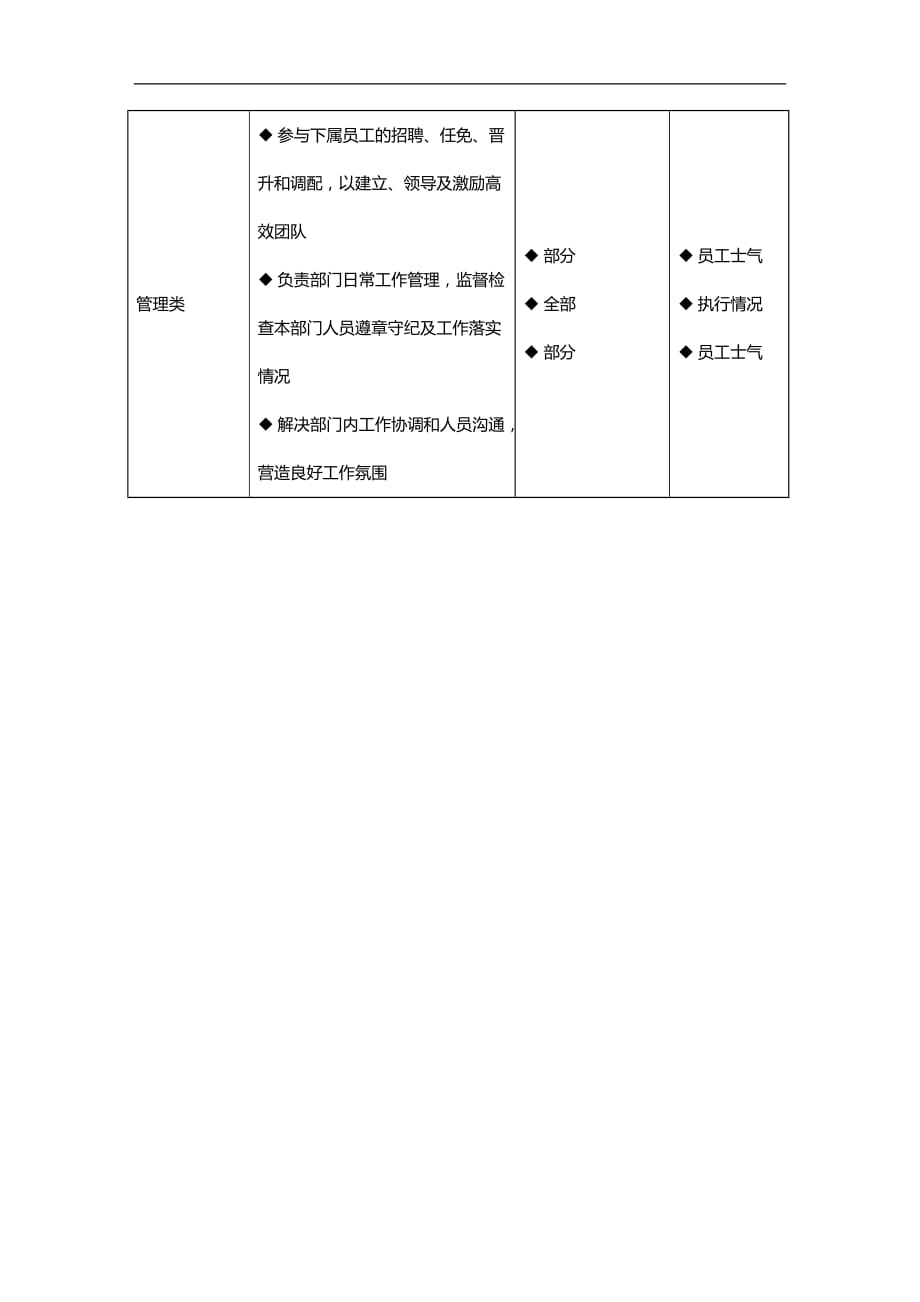 （招聘面试）(BTRL-305)面试人员评价表_ (2320)__第4页