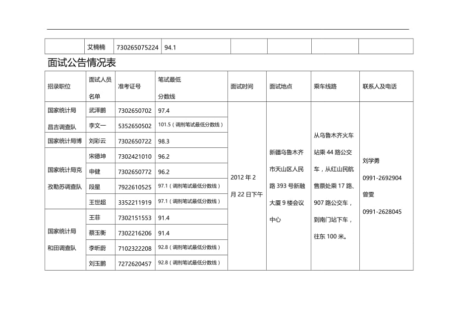 （招聘面试）(BTRL-305)面试人员评价表_ (306)__第2页