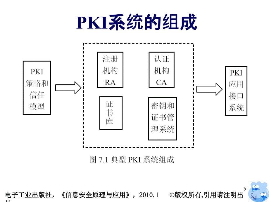 信息安全原理与应用第七章_第5页