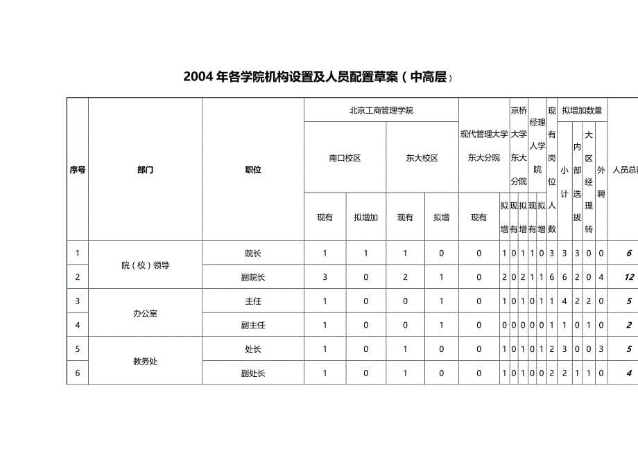 （招聘面试）(BTRL-305)面试人员评价表_ (7928)__第5页