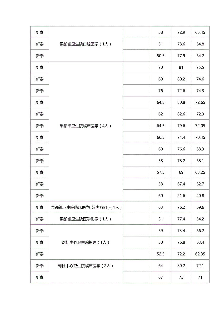 （招聘面试）(BTRL-305)面试人员评价表_ (942)__第2页