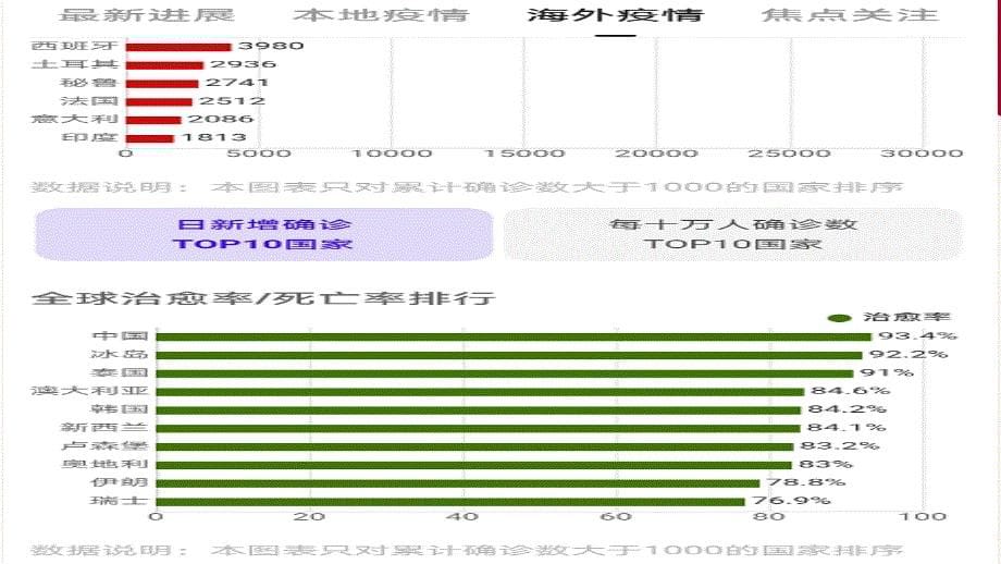 2020春季复学之后疫情防控-开学第一课(36张PPT)_第5页