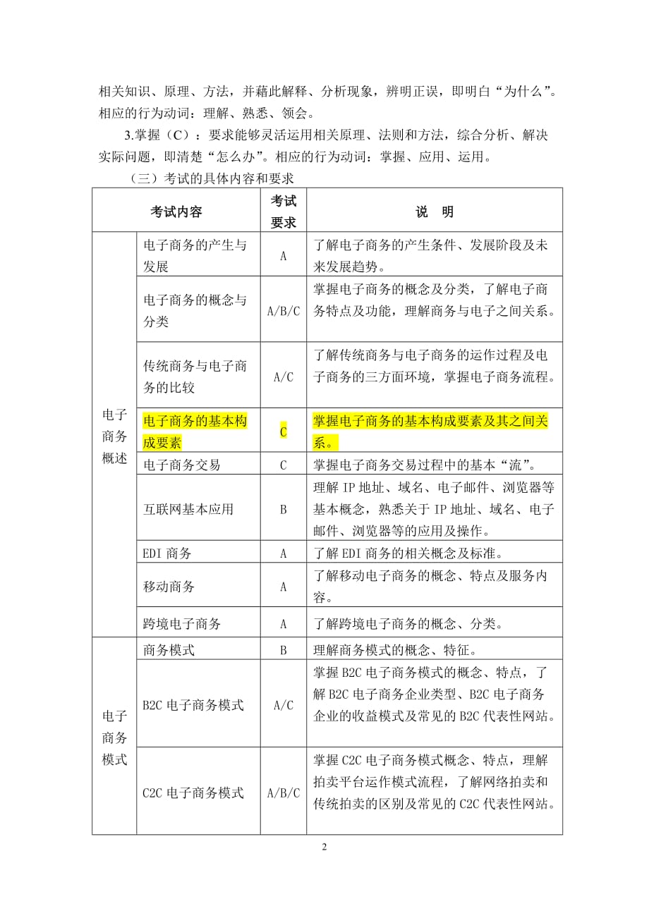 市场营销专业电子商务实务课程学业水平测试考试大纲_第2页