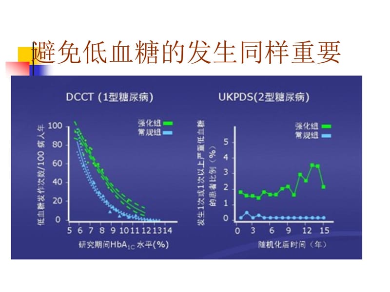 诺和力临床应用病讲解材料_第5页