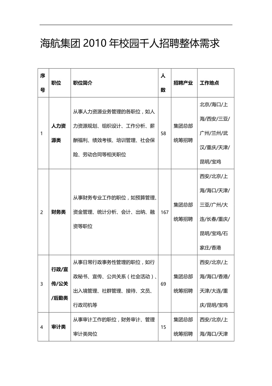 （招聘面试）(BTRL-305)面试人员评价表_ (2732)__第1页