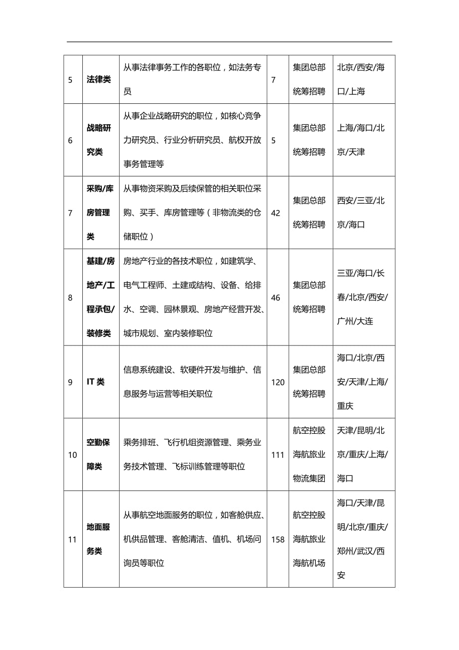 （招聘面试）(BTRL-305)面试人员评价表_ (2732)__第2页