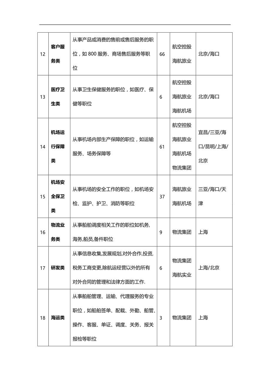 （招聘面试）(BTRL-305)面试人员评价表_ (2732)__第3页