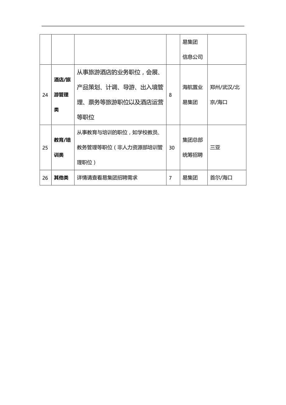 （招聘面试）(BTRL-305)面试人员评价表_ (2732)__第5页