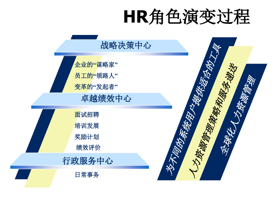 企业HR服务项目建议书_第3页