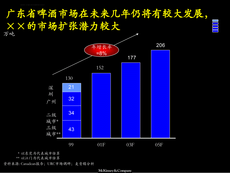 优秀PPT赏析麦肯锡资料_第4页