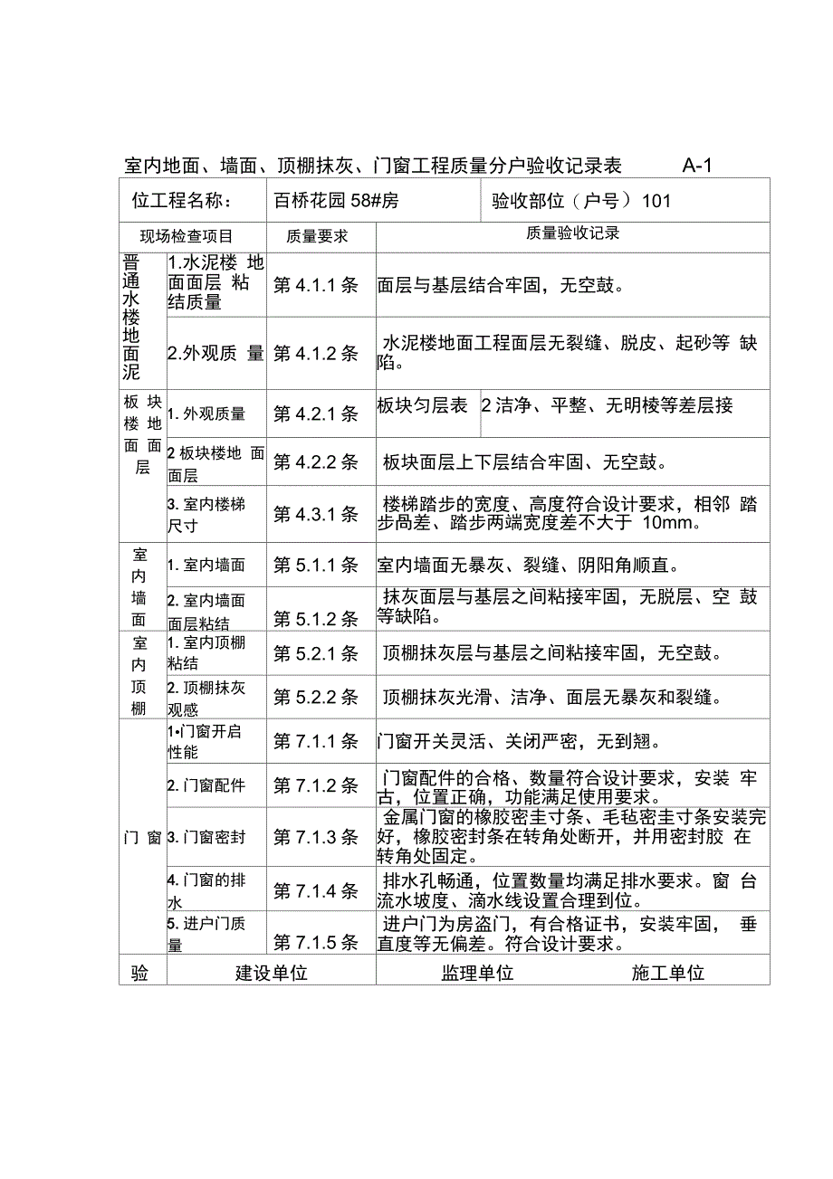 202X年住宅室内工程质量分户验收表_第1页